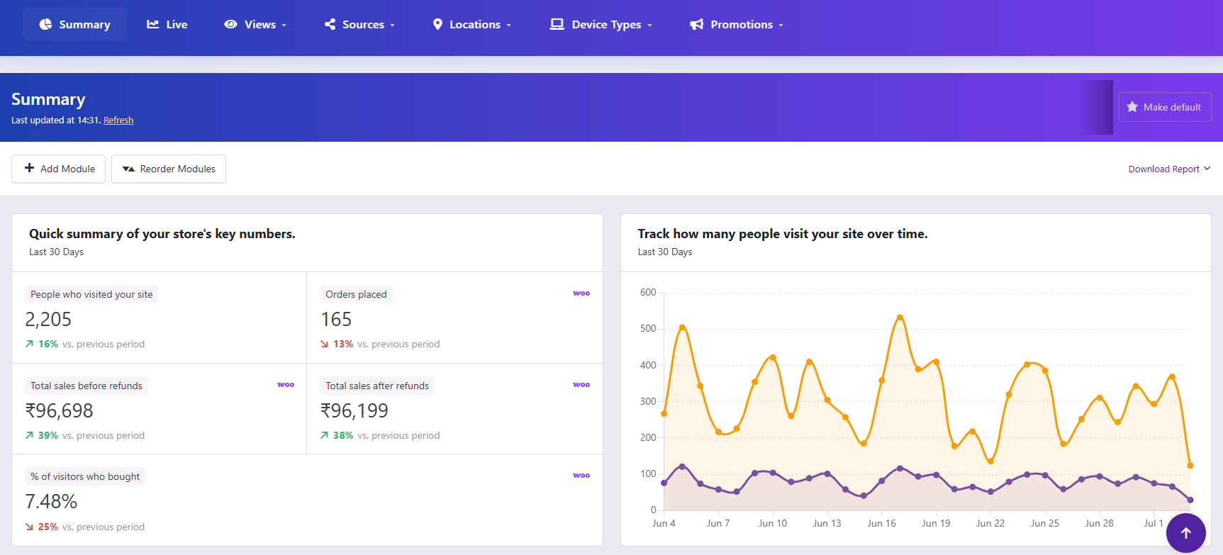 GrowthShower Analytics Dashboard